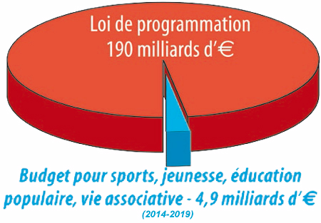 Loi français de programmation 2014-2019